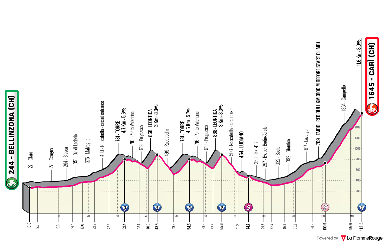 Etappe 16 Bellinzona - Carì Profil