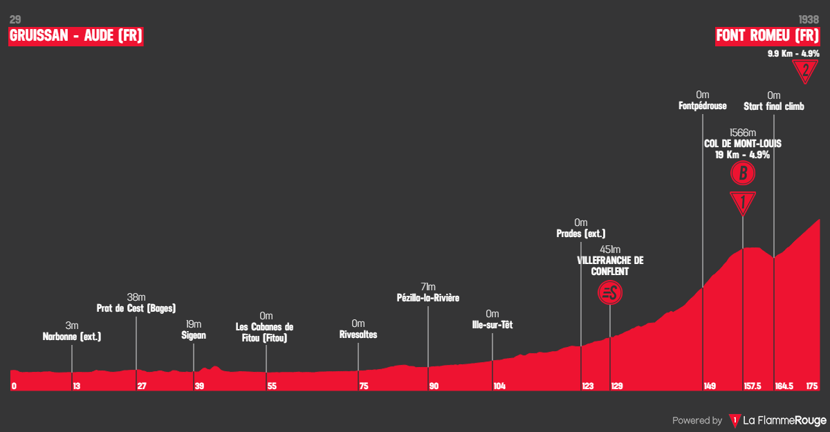 Vuelta a Espana 2026 stage 3 profil